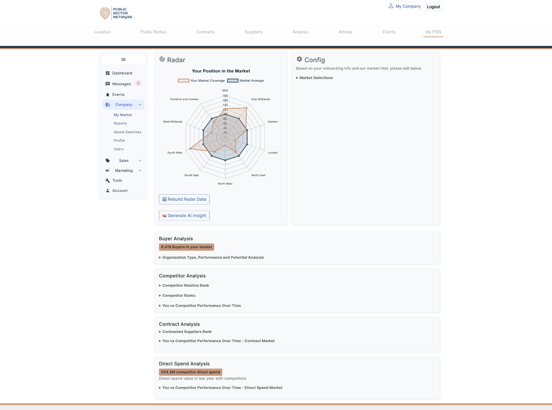 Company dashboard with sidebar, radar chart and analysis cards