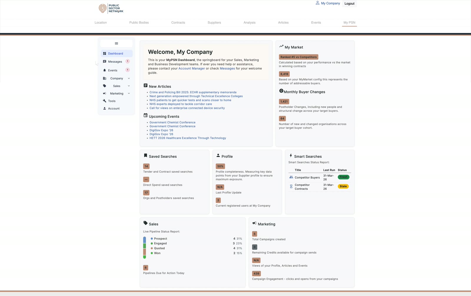 MyPSN dashboard overview